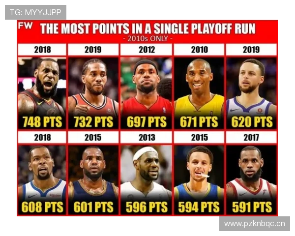 勒布朗季后赛场均得分领跑詹姆斯同期对手拉开关键表现差距