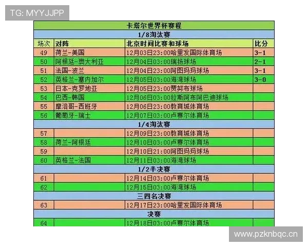 2026世界杯小组赛晋级规则是什么