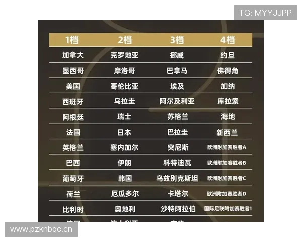 伊朗队2026世界杯小组赛出线前景分析:能否突破死亡之组 伊朗队2026世界杯小组赛出线前景分析:能否突破死亡之组